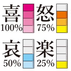 [LINEスタンプ] 気持ちメーター